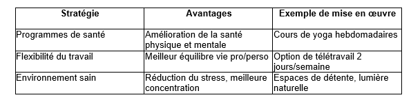 tableau bien etre programmes entreprise